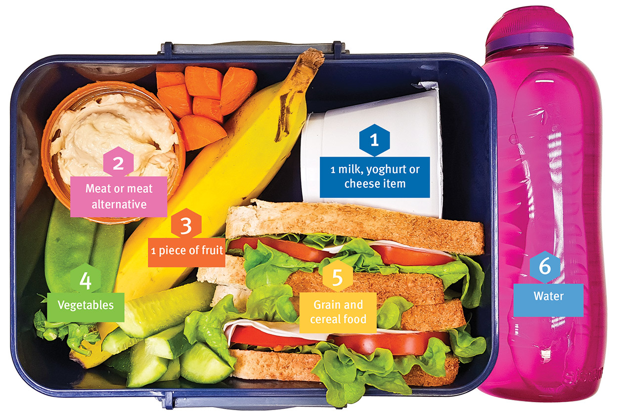 Packing healthy school lunchboxes – Growing Good Habits